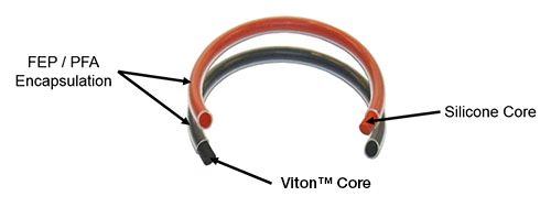 O-RINGS INCAPSULATI SILICONE VMQ + FEP/PFA